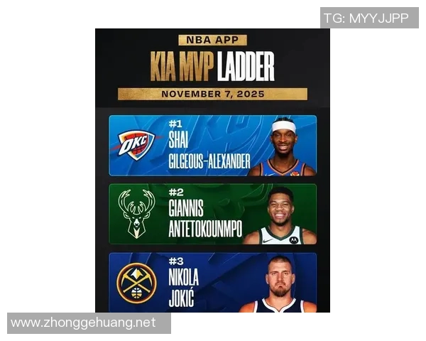 官方首期MVP榜:外籍球星再度称霸,SGA领跑东契奇第五 官方首期MVP榜:外籍球星再度称霸,SGA领跑东契奇第五